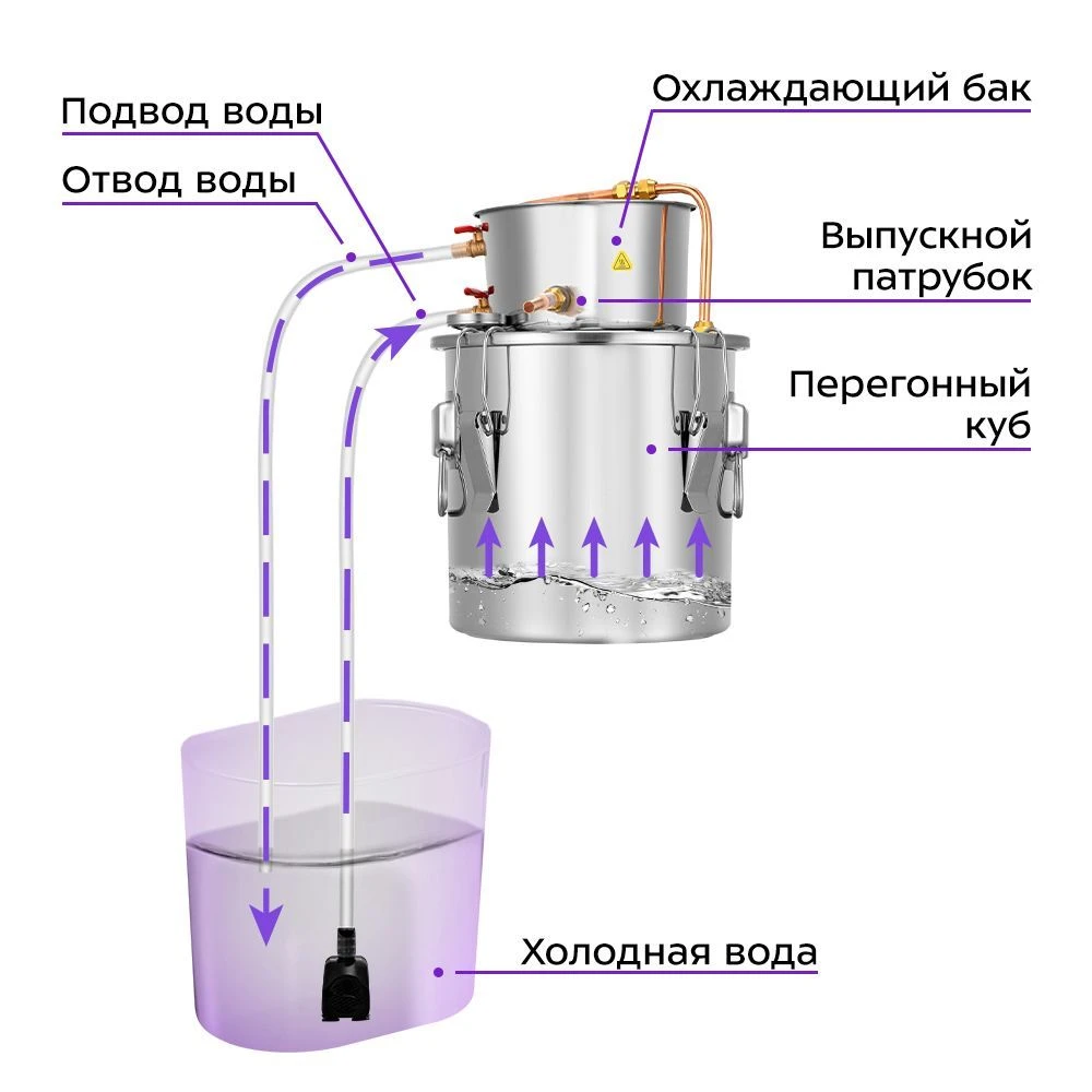 Дистиллятор Kitfort КТ-6316 — 3