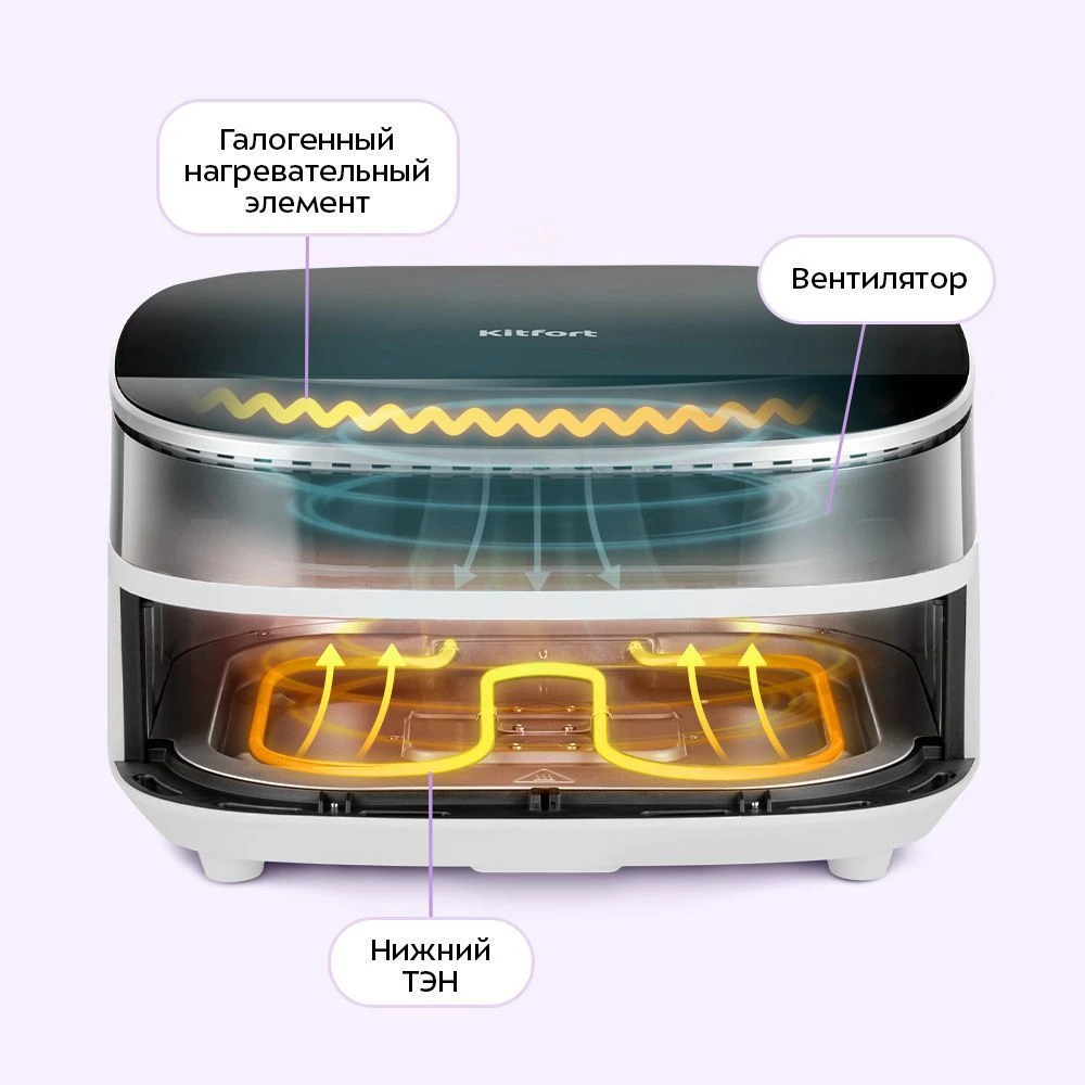 Аэрогриль Kitfort КТ-8150 — 4