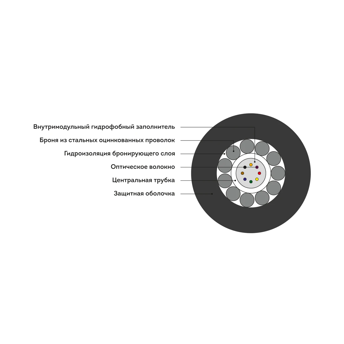 Кабель оптоволоконный ИКБ-Т-А8-2.7 кН — 2