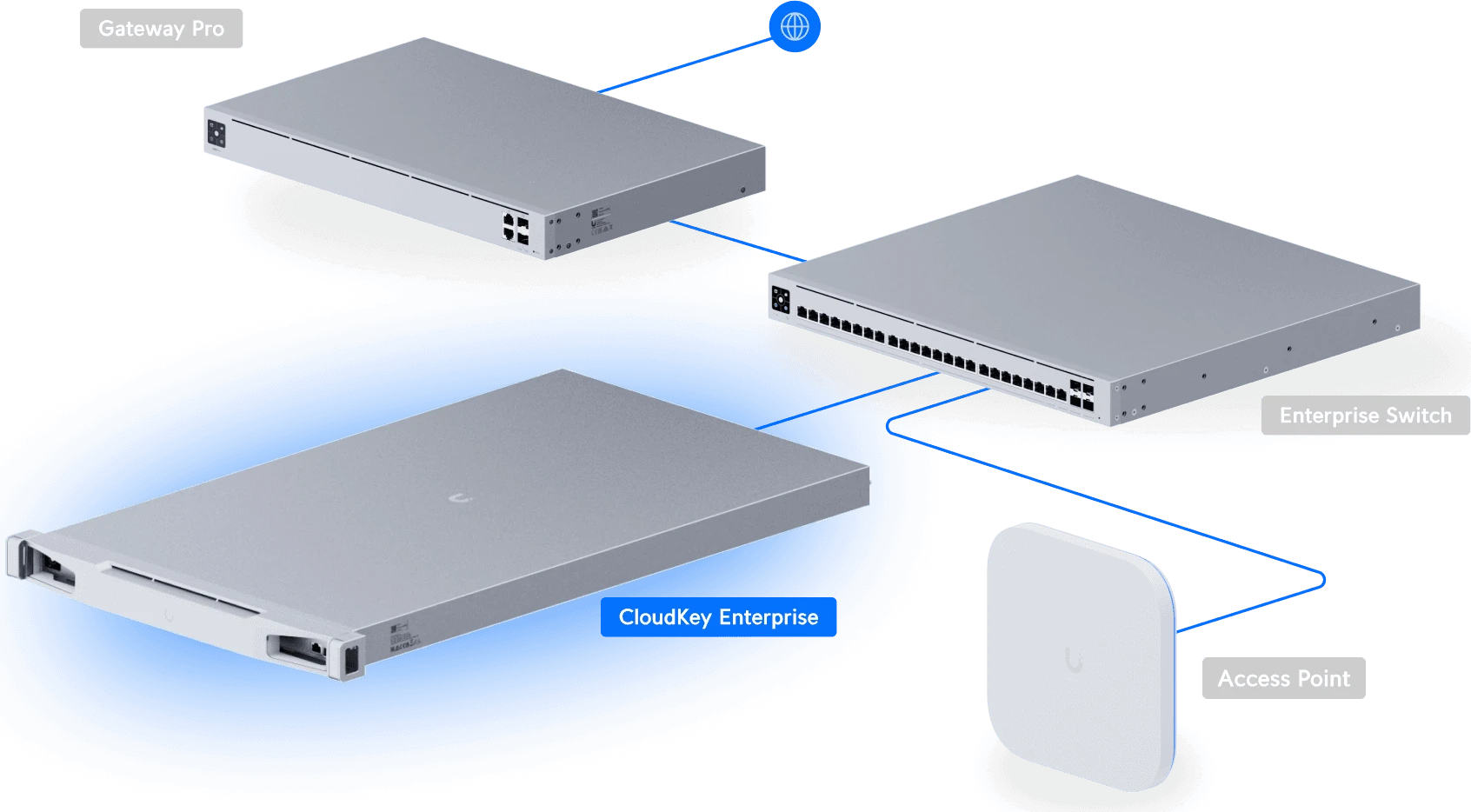 Контроллер Ubiquiti CK-Enterprise — 3