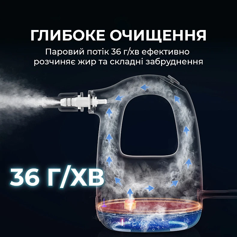 Ручной пароочиститель Deerma ZQ01 — 3