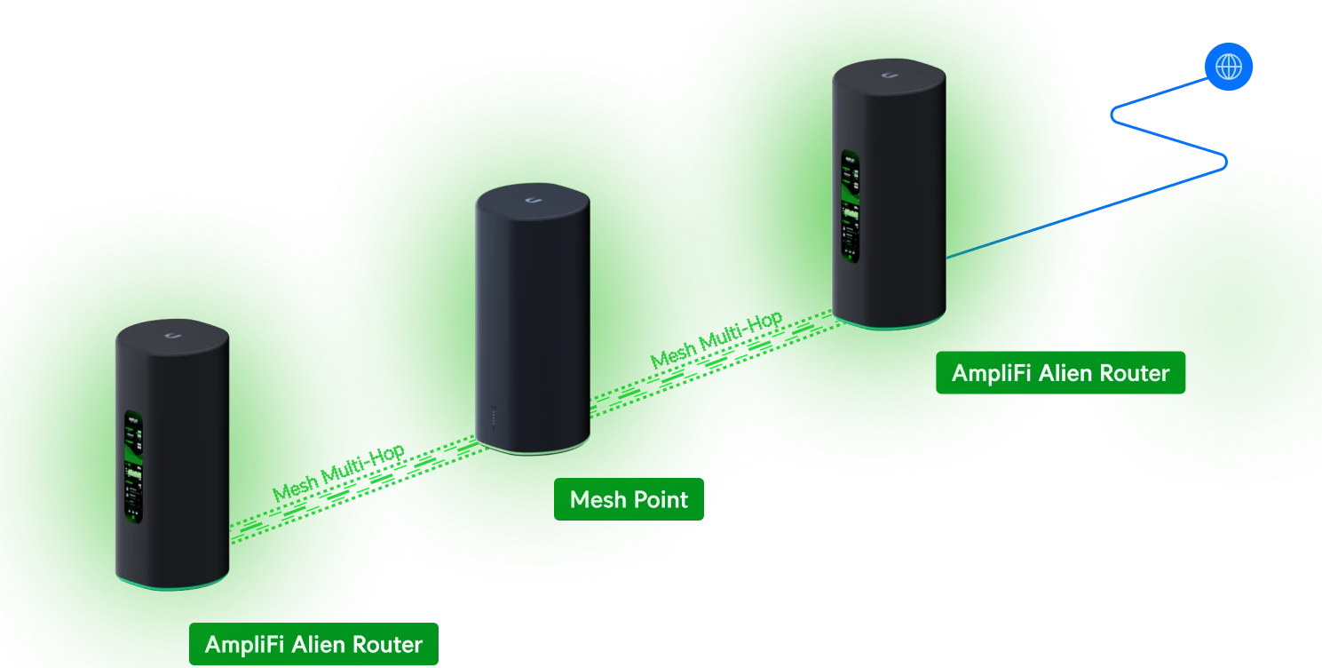 Mesh-система Ubiquiti AmpliFi Alien, Wi-Fi 6, роутер + точка — 3