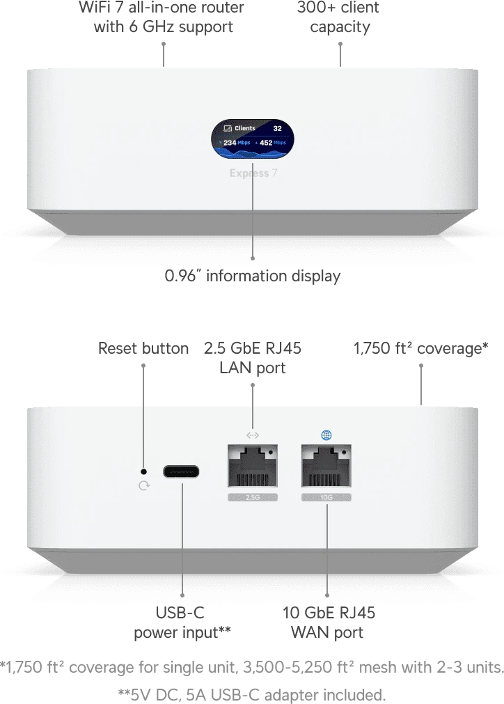 Wi-Fi шлюз Ubiquiti UniFi Express 7 (UX7), EU — 2