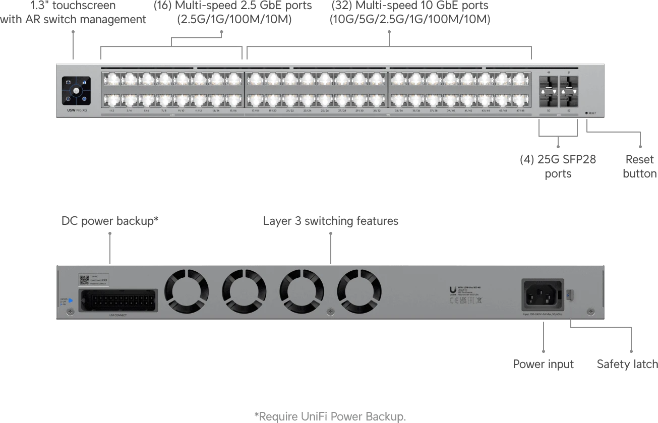 Коммутатор Ubiquiti UniFi Switch Pro XG 48, EU — 2