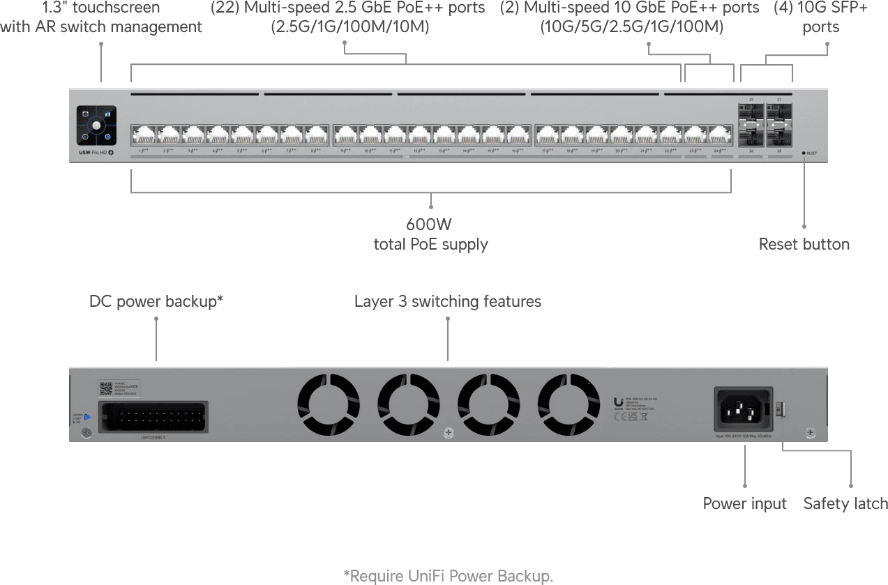 Коммутатор Ubiquiti UniFi Switch Pro HD 24 PoE, EU — 2