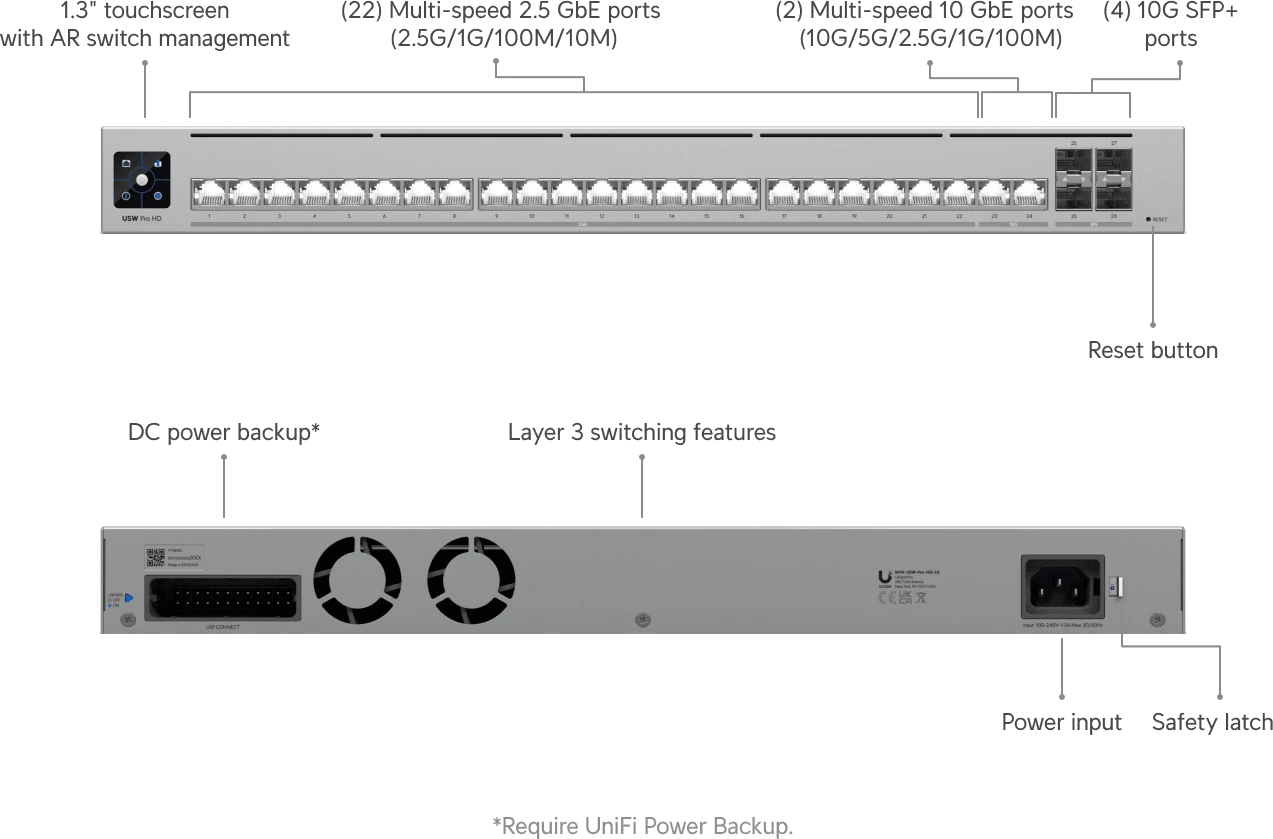 Коммутатор Ubiquiti UniFi Switch Pro HD 24, EU