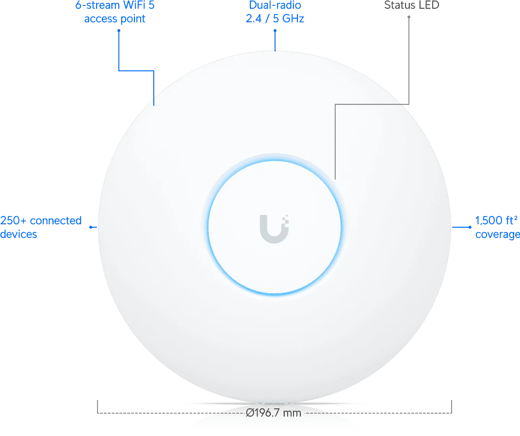 Wi-Fi точка доступа Ubiquiti UniFi AP AC Pro, 5 шт.