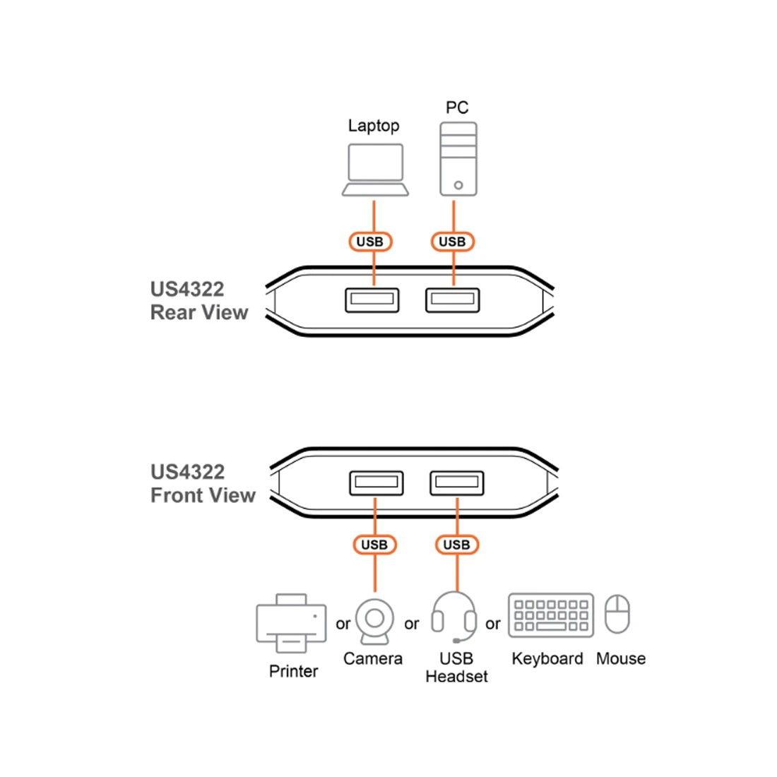 Переключатель (коммутатор) сигнала USB ATEN US4322-AT — 3