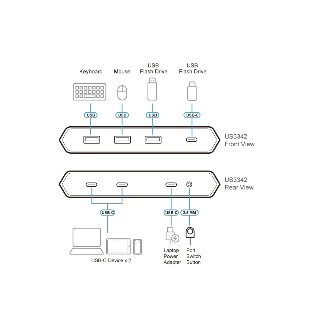 Переключатель (коммутатор) сигнала USB ATEN US3342-AT — 3