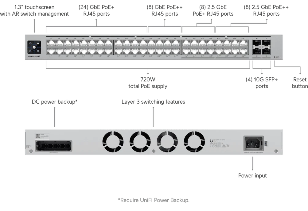 Сетевой Коммутатор Ubiquiti USW-Pro-Max-48-PoE