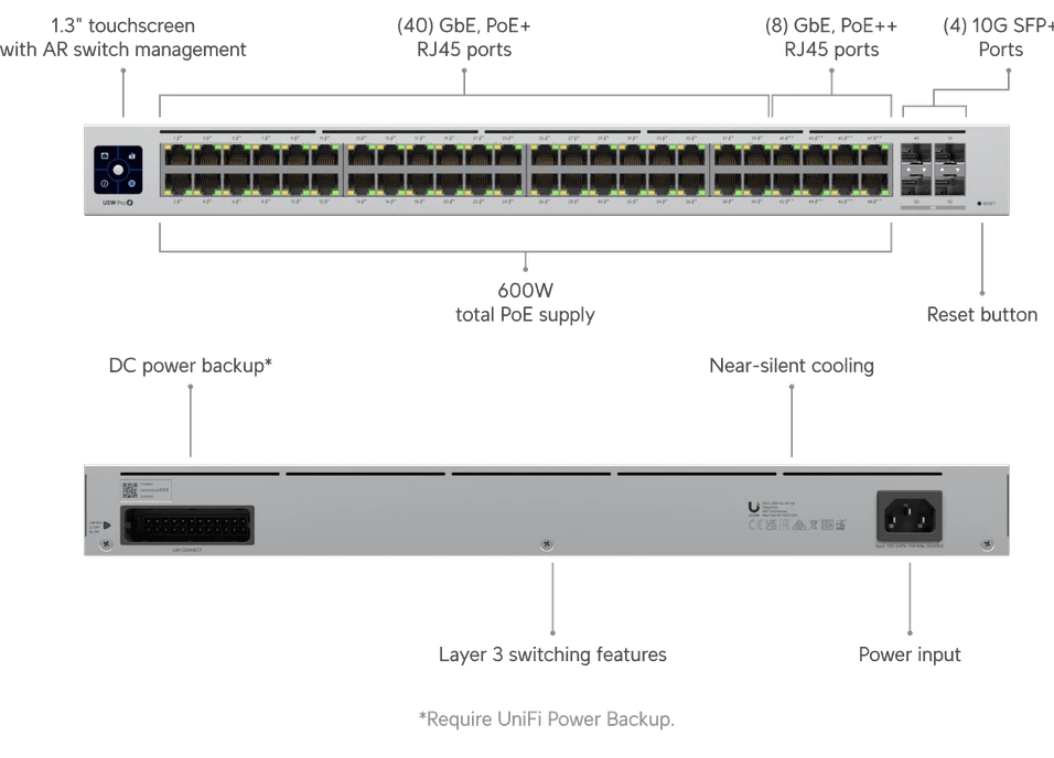 Коммутатор UBIQUITI UniFi Switch Pro 48 PoE