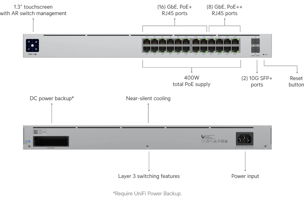 Коммутатор UBIQUITI UniFi Switch Pro 24 PoE