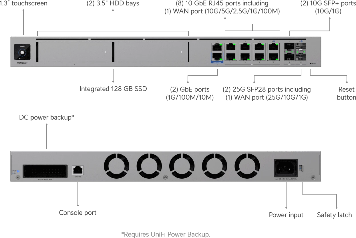 Роутер Ubiquiti UniFi UDM-Beast-EU Dream Machine Beast
