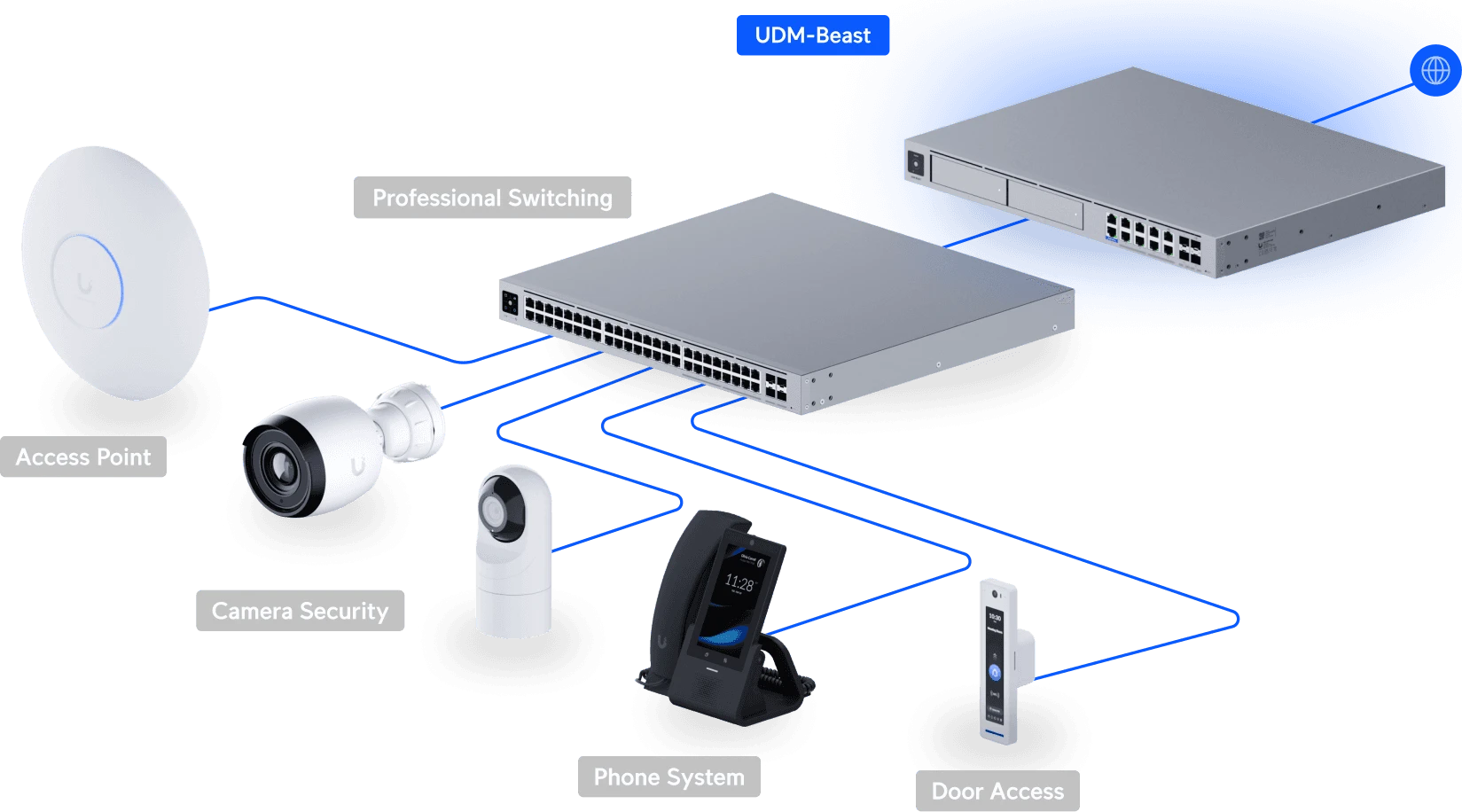 Роутер Ubiquiti UniFi UDM-Beast-EU Dream Machine Beast — 3