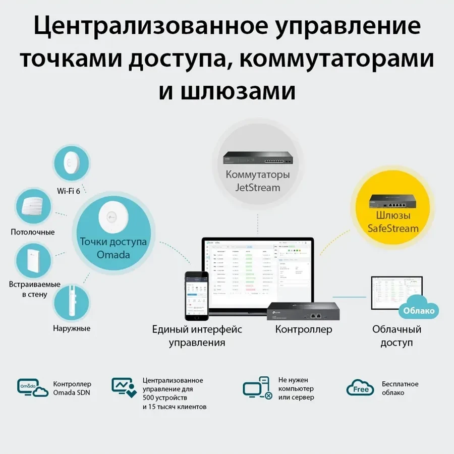 Kontroller TP-Link OC300 Omada Controller — 2