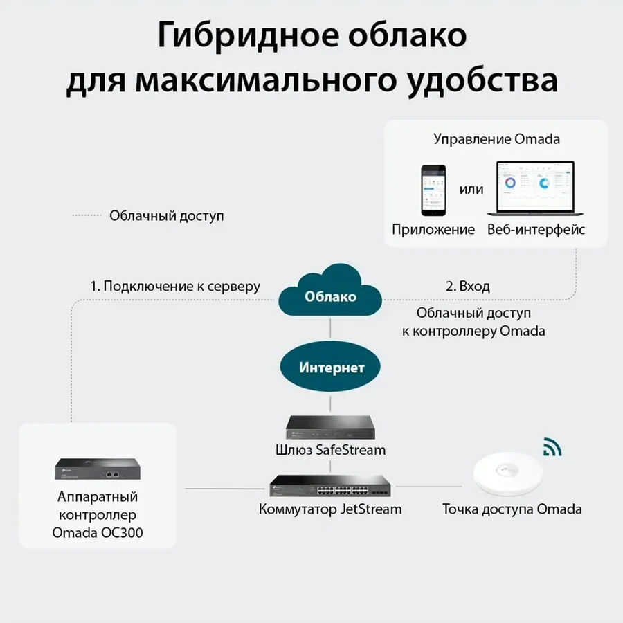 Kontroller TP-Link OC300 Omada Controller — 3