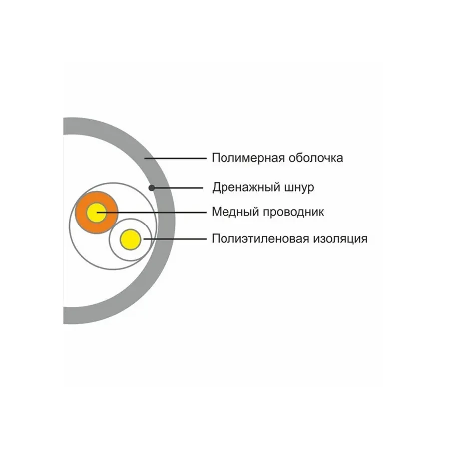 Кабель сетевой SHIP D135-2, Cat.5e, UTP, PVC, 305м — 2