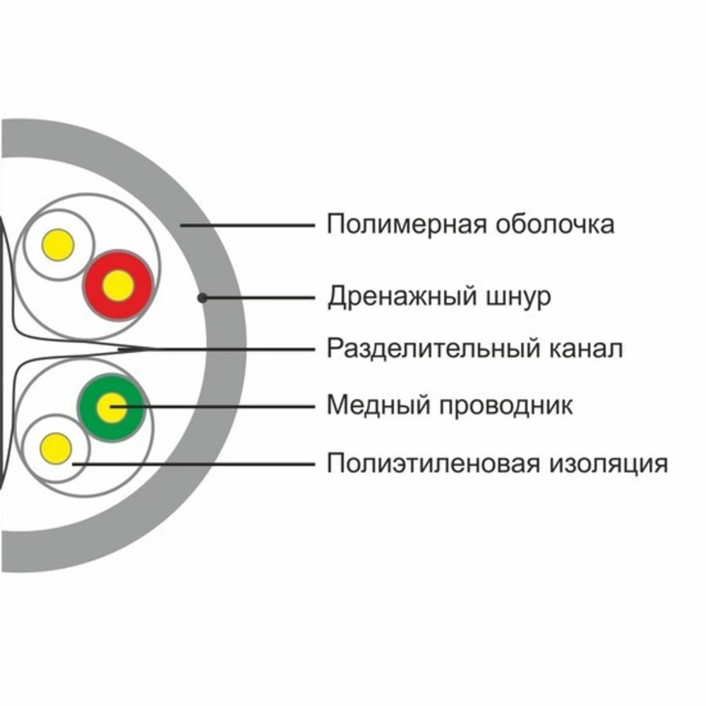 Кабель сетевой SHIP D165-P, Cat.6, UTP, PVC, 305м — 2