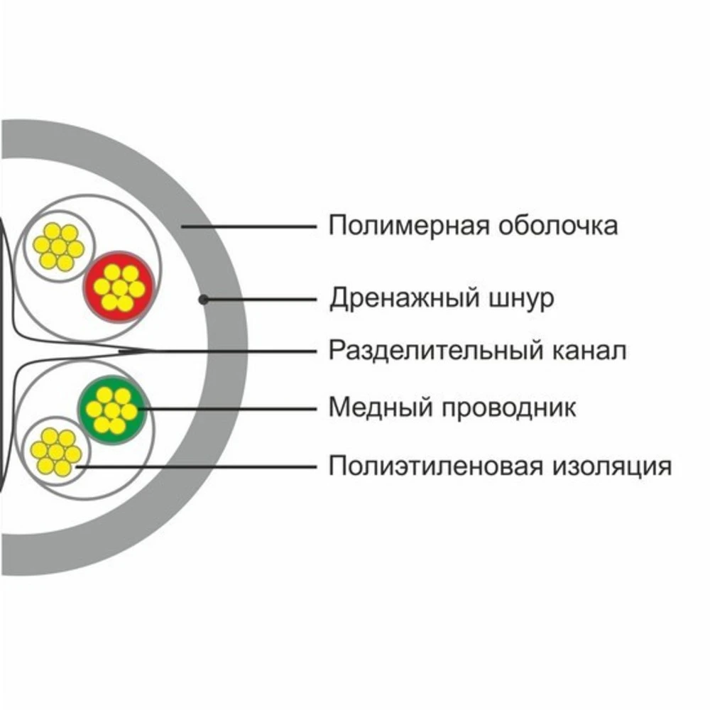 Кабель сетевой SHIP D165S-P, Cat.6, многожильный, 305м — 2
