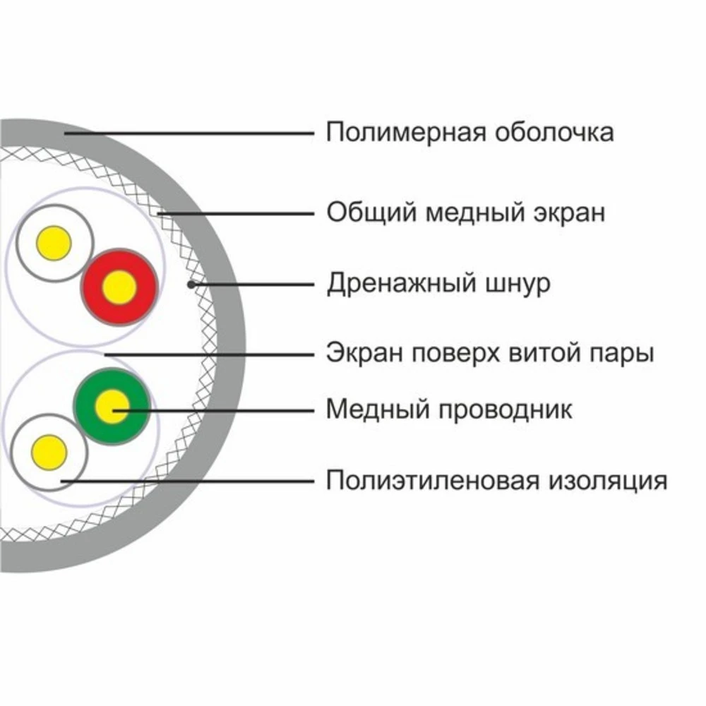 Кабель сетевой SHIP D175A-P, Cat.6A, S-FTP, двойной экран — 2
