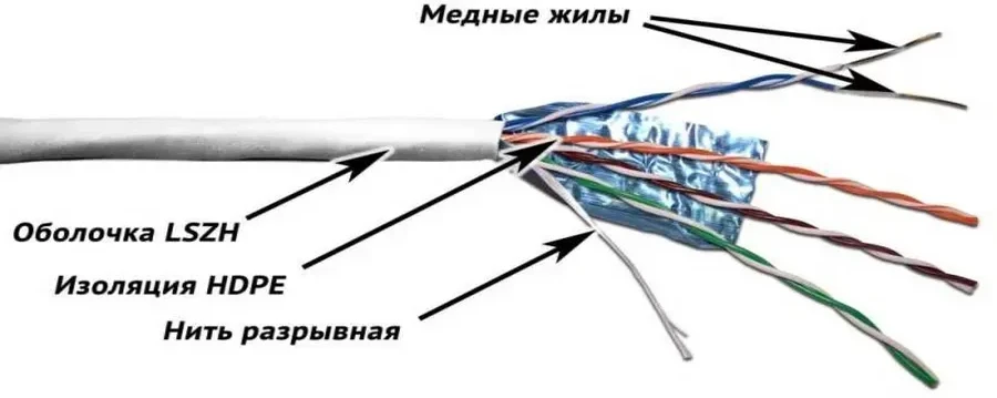 Кабель TWT Cat.5e FTP, 305м, белый, LSZH — 2