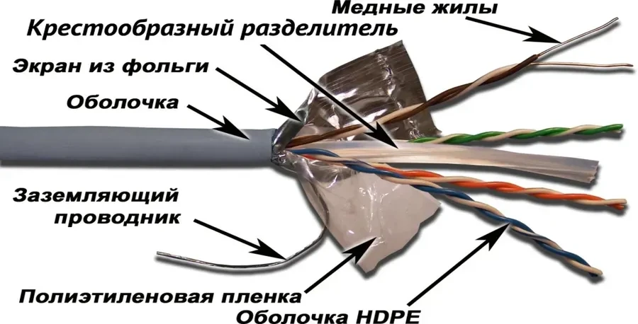 Кабель TWT Cat.6 FTP, 305м, серый, PVC — 2