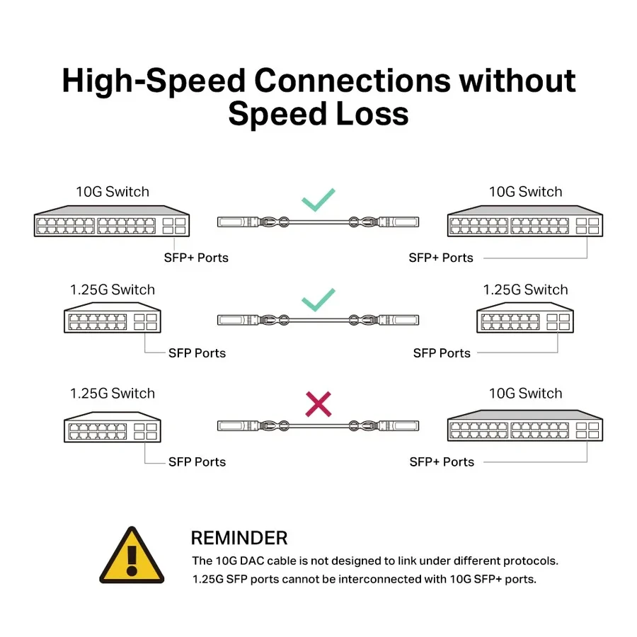 Кабель TP-Link SM5220-1M, DAC SFP+, 10 Гбит/с, 1 м — 3