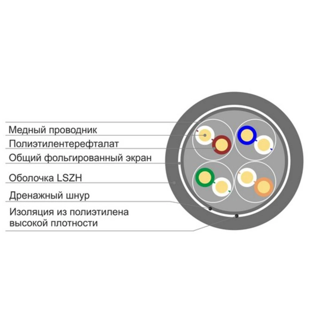 Кабель сетевой SHIP D147-P Cat.5e FTP 30В LSZH — 3