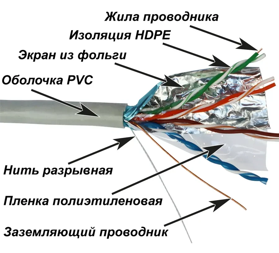 Кабель NewMax FTP CCA, 4 пары, Кат.5e, PVC, серый, 305 метров — 2