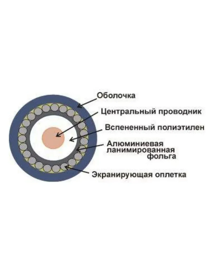 Кабель TWT коаксиальный RG6U 75 Ом, CCS, оплетка AL 480.12мм, ПВХ, белый, 100 м