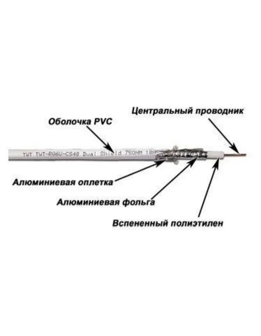 Кабель TWT коаксиальный RG6U 75 Ом, CCS, оплетка AL 480.12мм, ПВХ, белый, 100 м — 2