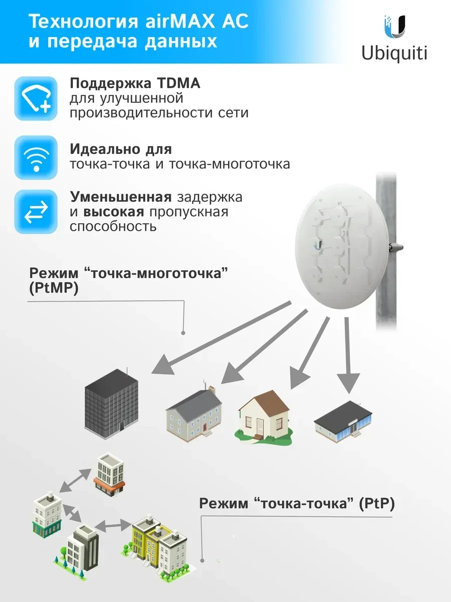 Wi-Fi точка доступа Ubiquiti NanoBeam 5AC Gen2, EU — 5