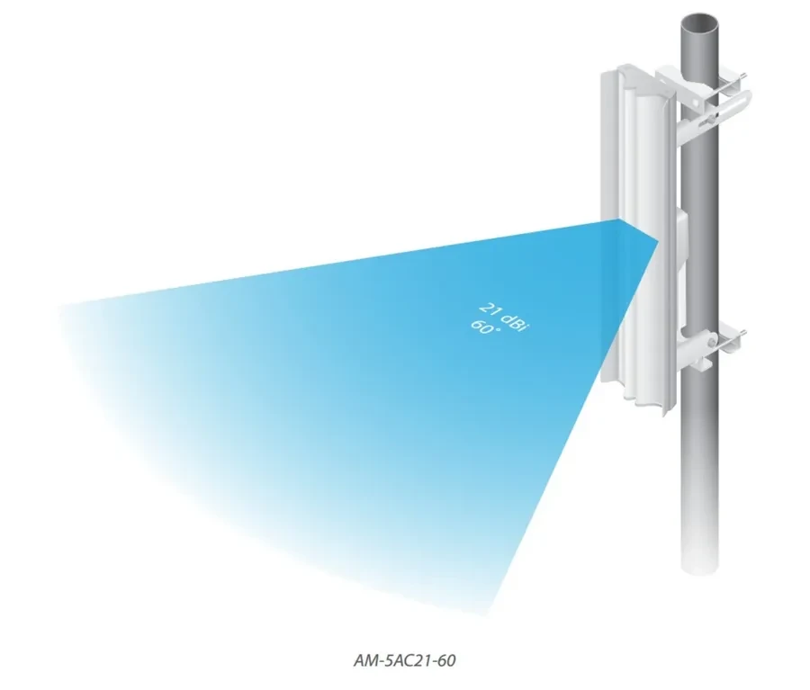 Базовая станция 5GHz AirMax 21dBi 60° AC — 3