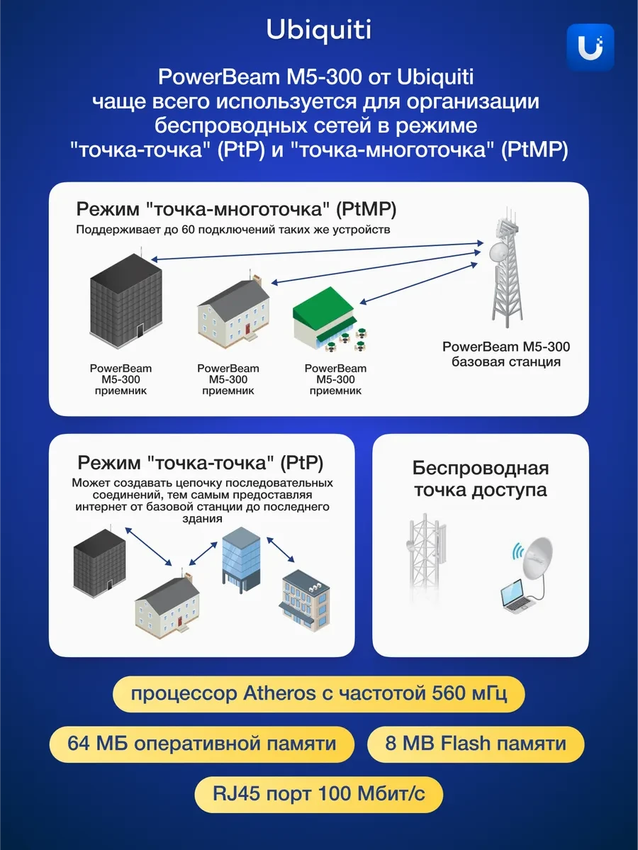 Wi-Fi точка доступа Ubiquiti PowerBeam M5, 300 мм, EU — 3