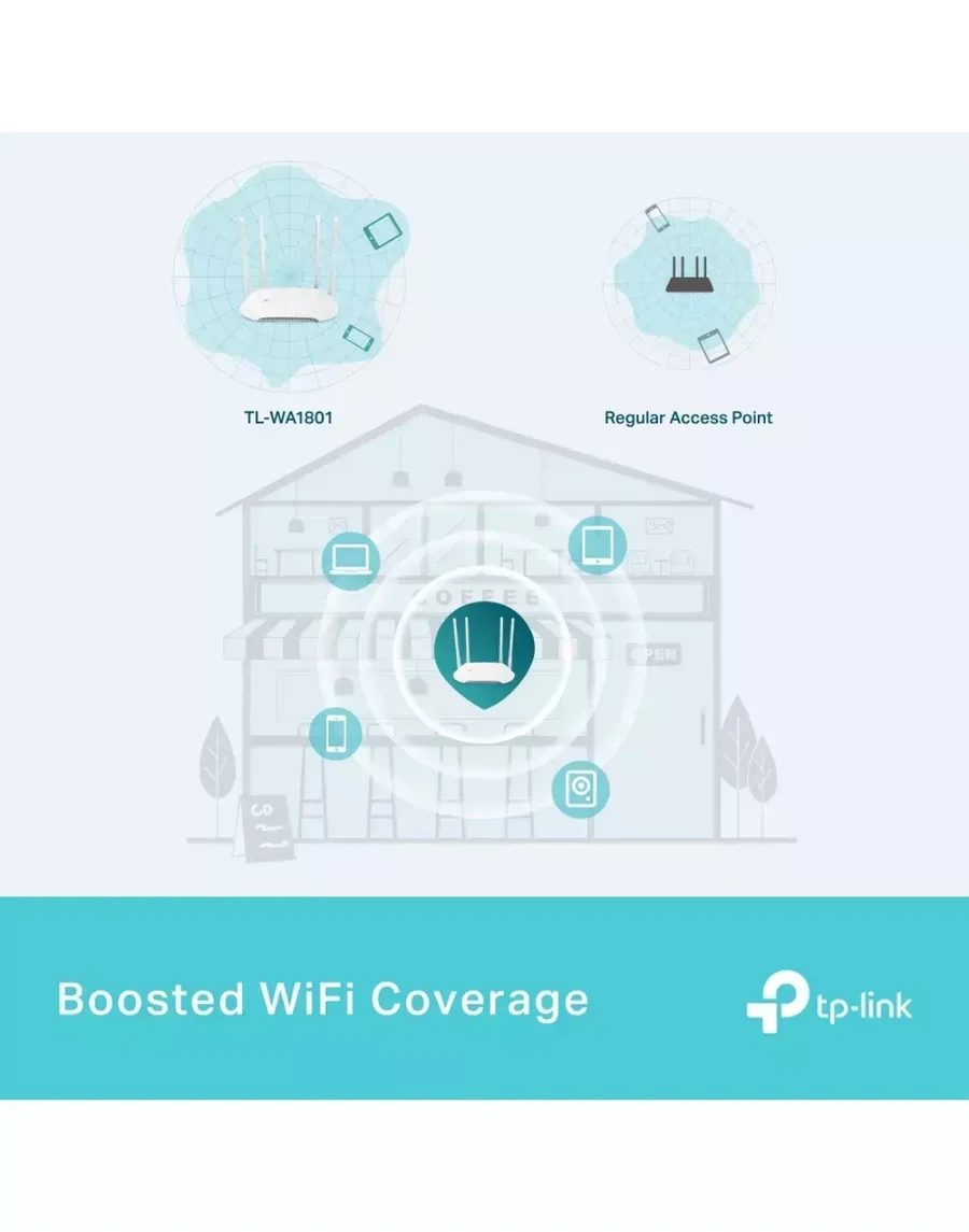 Точка доступа AX1800 Tp-Link TL-WA1801, GbE — 4