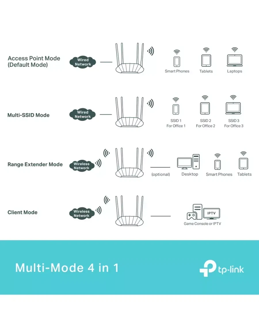 Точка доступа AX1800 Tp-Link TL-WA1801, GbE — 5