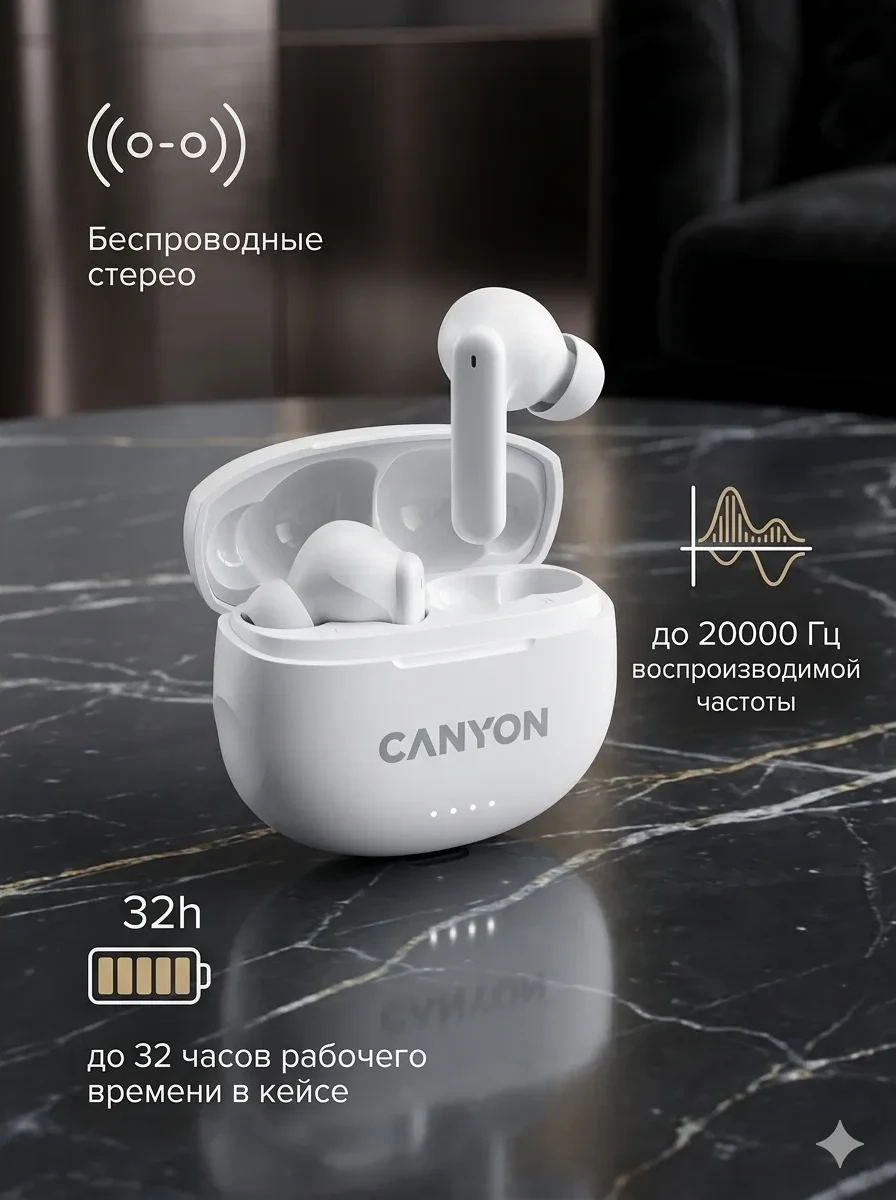Наушники CANYON headset TWS-8 ENC White