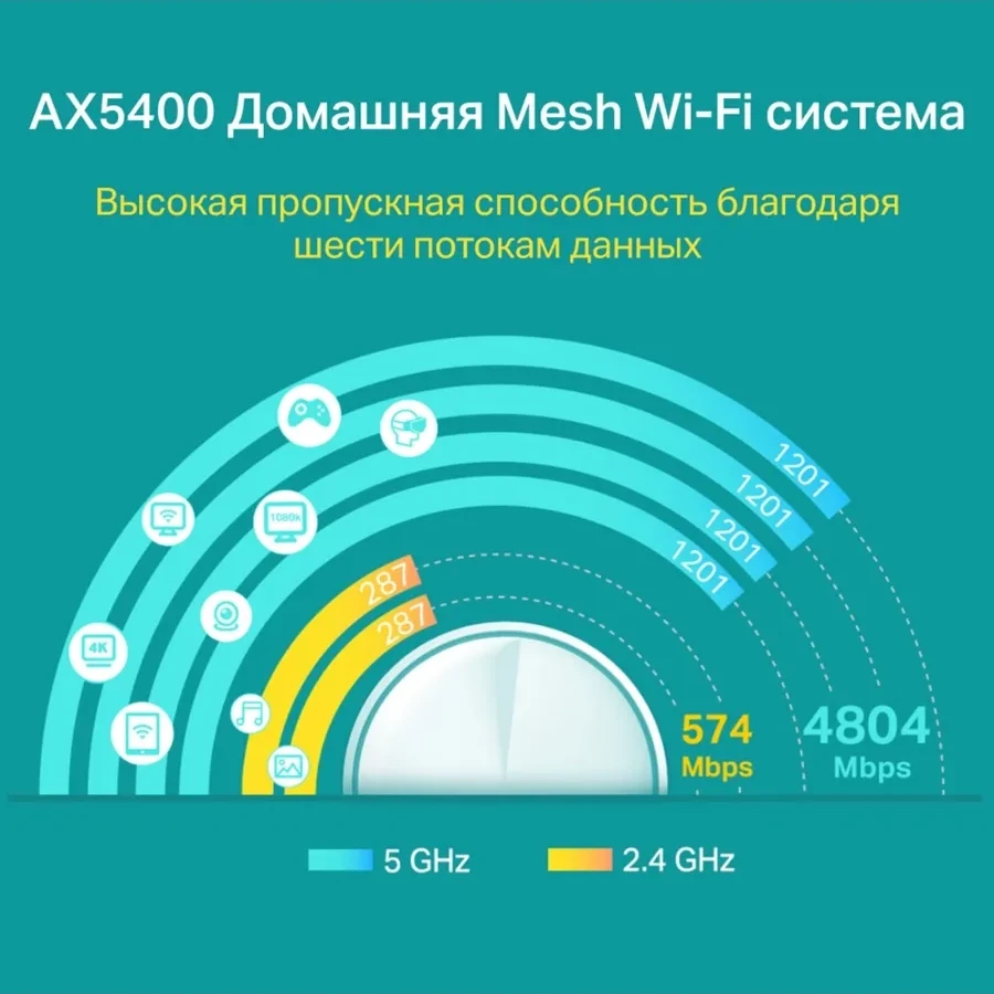 Маршрутизатор Tp-Link Deco X60 AX5400, 1 шт — 3