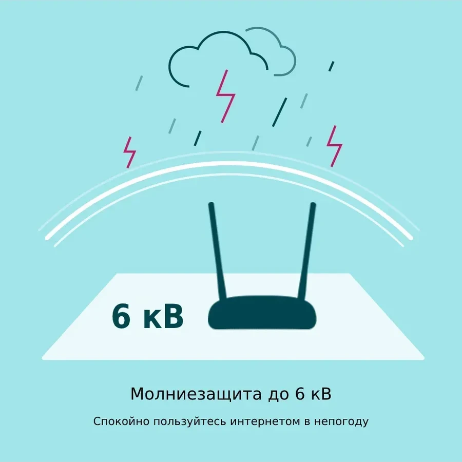 Модем VDSL2/ADSL2+ TP-Link TD-W9960, 300Mbps — 5