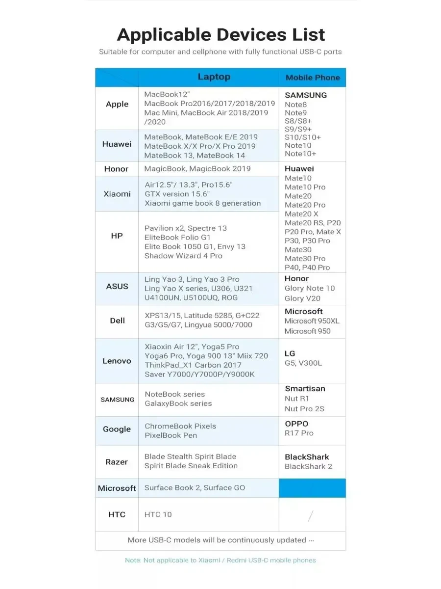 Адаптер Vention CFNHB USB-C Ethernet — 3