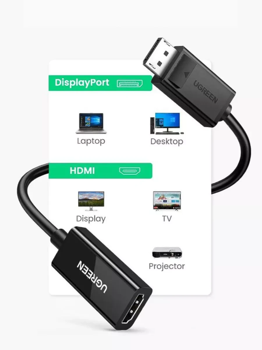 Конвертер UGREEN MM137 DisplayPort to HDMI, 1080p — 4