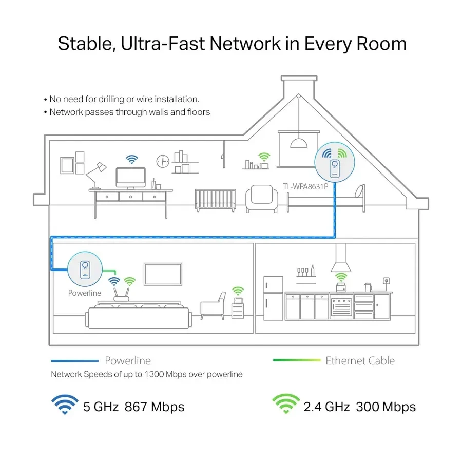 Сетевой адаптер Tp-Link TL-WPA8631P Powerline Wi-Fi — 4
