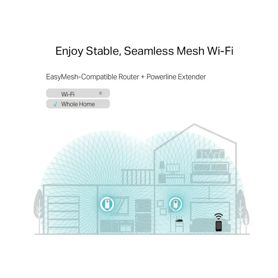 Сетевой адаптер Tp-Link TL-WPA8631P Powerline Wi-Fi — 5