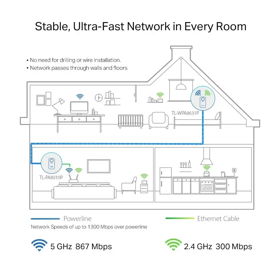 Сетевой адаптер Tp-Link TL-WPA8631P Powerline Wi-Fi Kit — 2