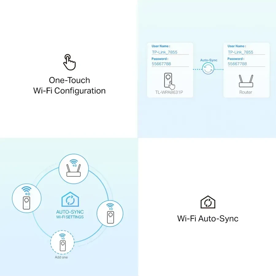 Сетевой адаптер Tp-Link TL-WPA8631P Powerline Wi-Fi Kit — 4