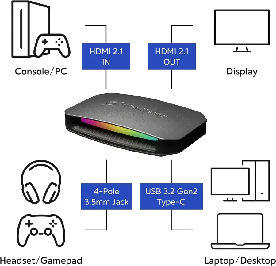 Карта видеозахвата AverMedia Live Gamer ULTRA 2.1 — 2