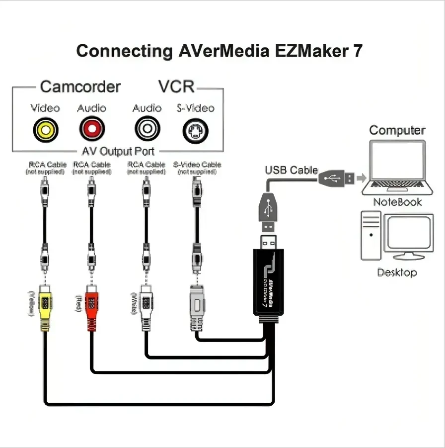 Устройство видеозахвата AverMedia DVD EZMaker 7 — 3