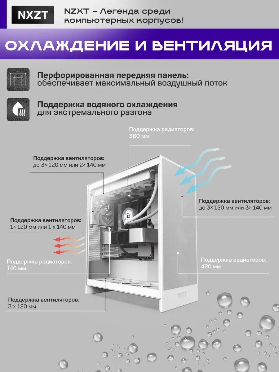 Корпус NZXT H7 Flow 2024, Mid-Tower ATX, белый — 3