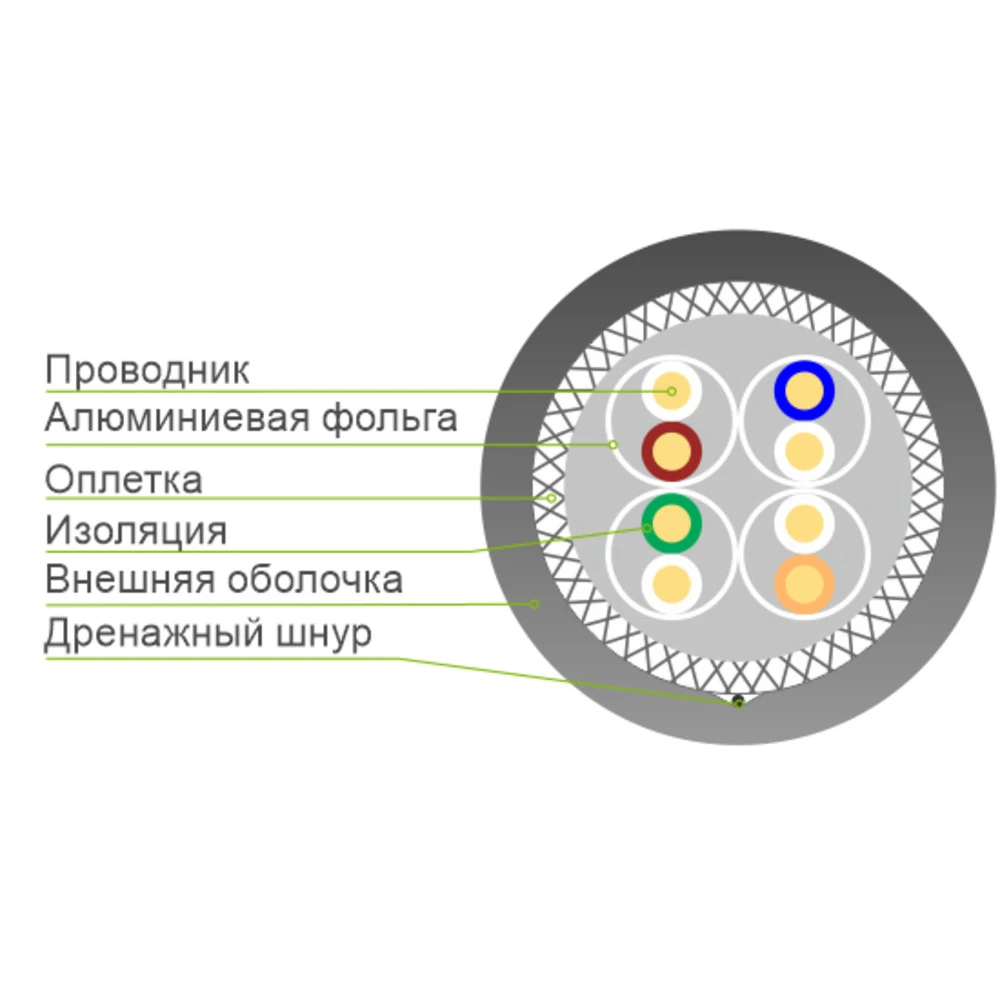 Кабель S-FTP 6а Cat 305m, 4-пары, D176A-P, SHIP — 2