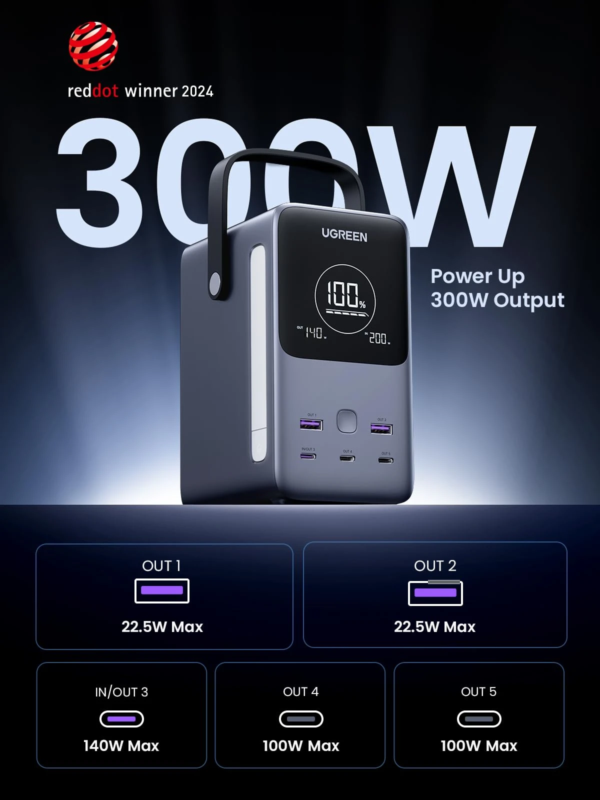Внешний аккумулятор Power Bank UGREEN 48000mAh, 300W — 4